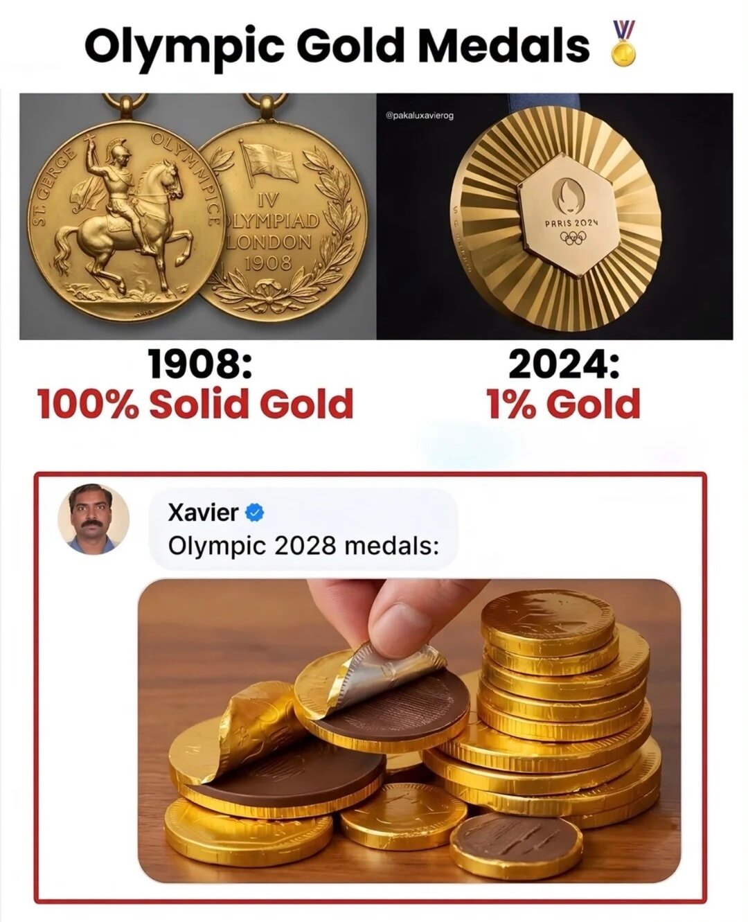 Olympic 2028 medals: